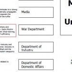 From Page 37 of Hizb ut-Tahrir Pakistan's Manifesto - Calling for "Jihad" Training for all male children 15 years of age