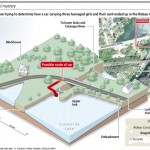 Globe & Mail image showing path of Shafia girl's car into canal