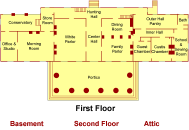 Physical layout of Robert E. Lee Memorial - Portico is in front - Conservatory is on left-side