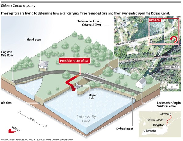 Globe & Mail image showing path of Shafia girl's car into canal