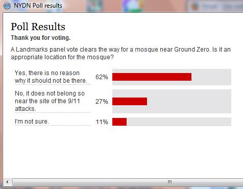 New York Daily News Poll Results on 45-51 Park Place Islamic Center