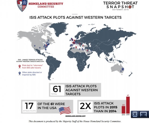 ISIS – 61 Plots Against Western Targets – 17 Against USA