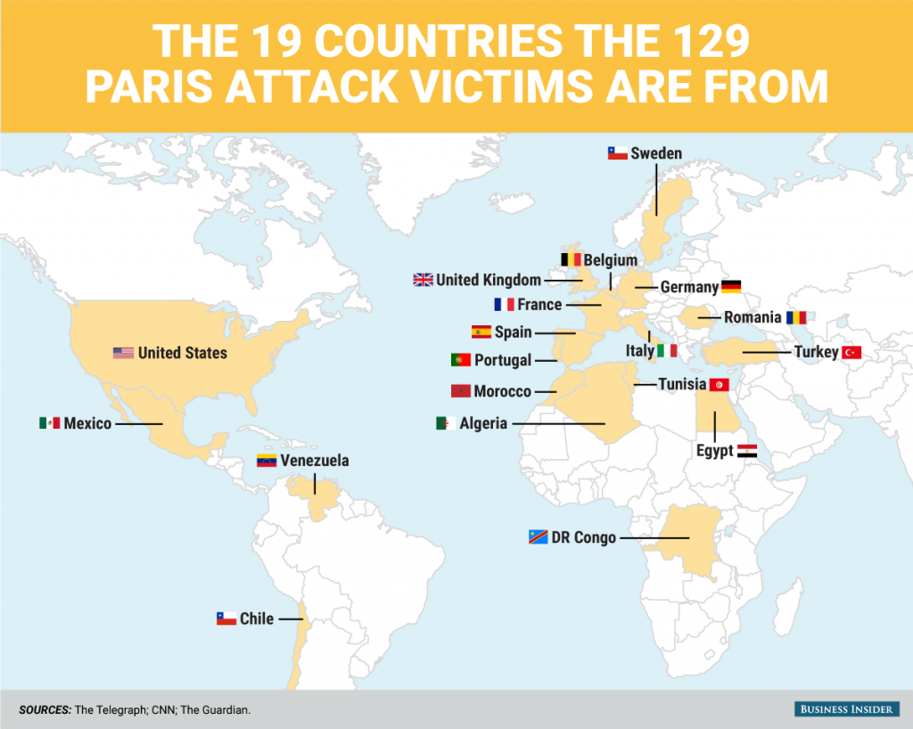 Countries and Nationalities Impacted by ISIS Terrorist Attack on November 13, 2015 in Paris, France