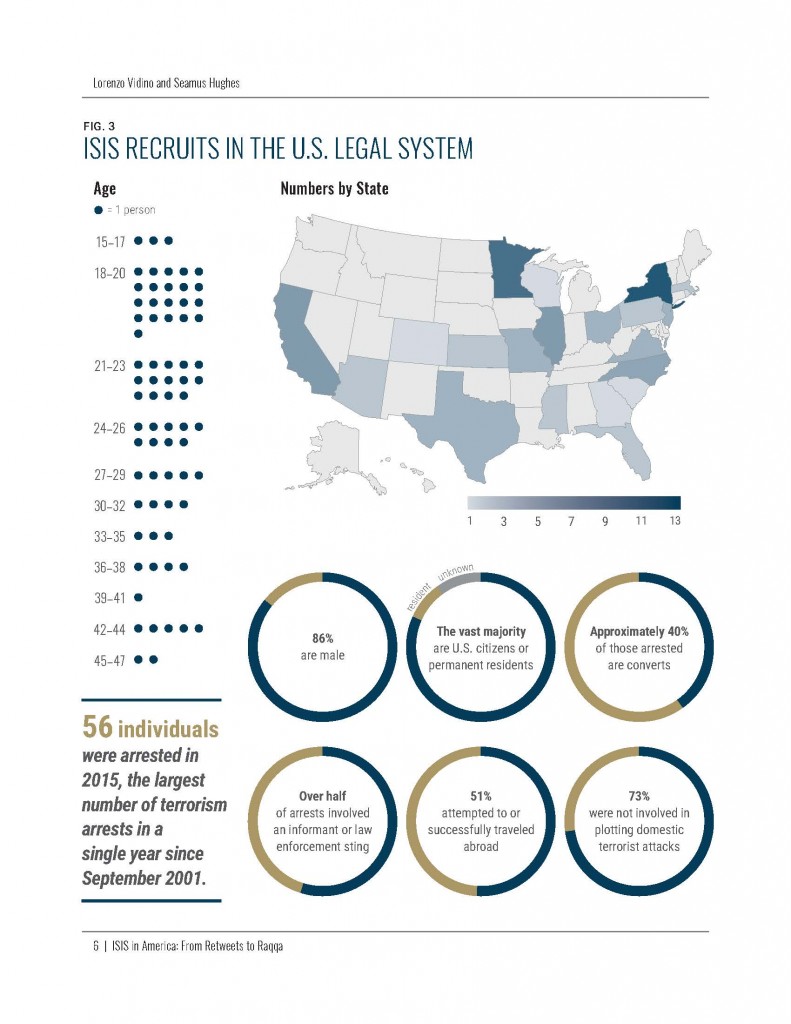 ISIS -Recruits-in-America-Legal-Status