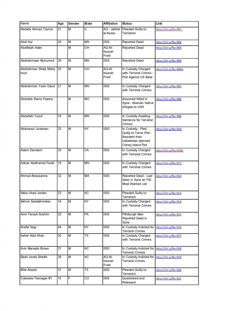 ISIS-USA-Foreign-Fighters-V2_Page_1