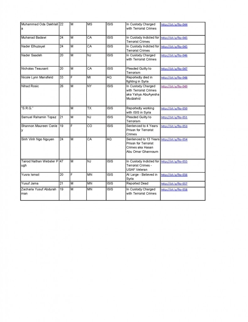 ISIS-USA-Foreign-Fighters-V2_Page_3